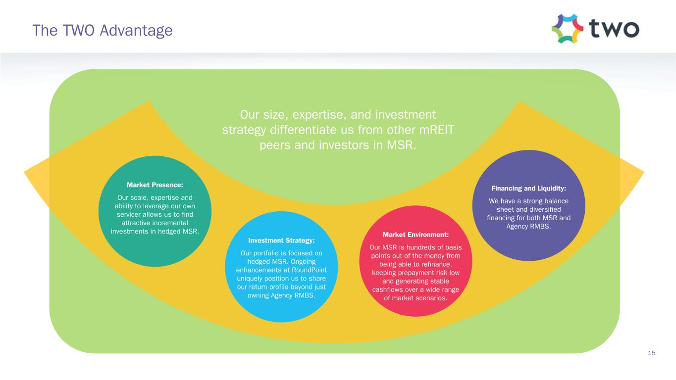 slide15