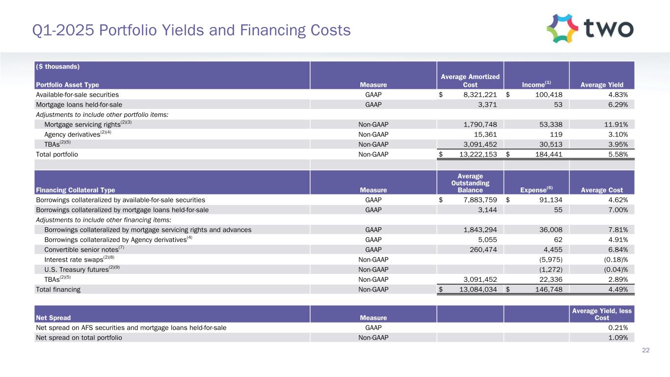 slide22