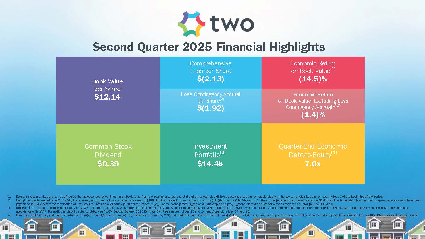 twoq22025infographic5a.jpg