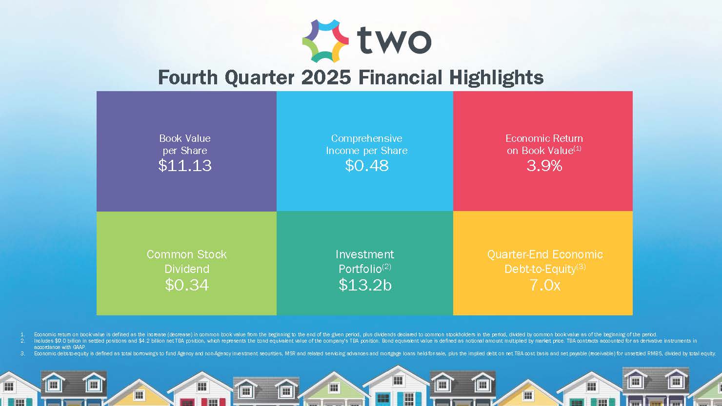 twoq42025infographic.jpg