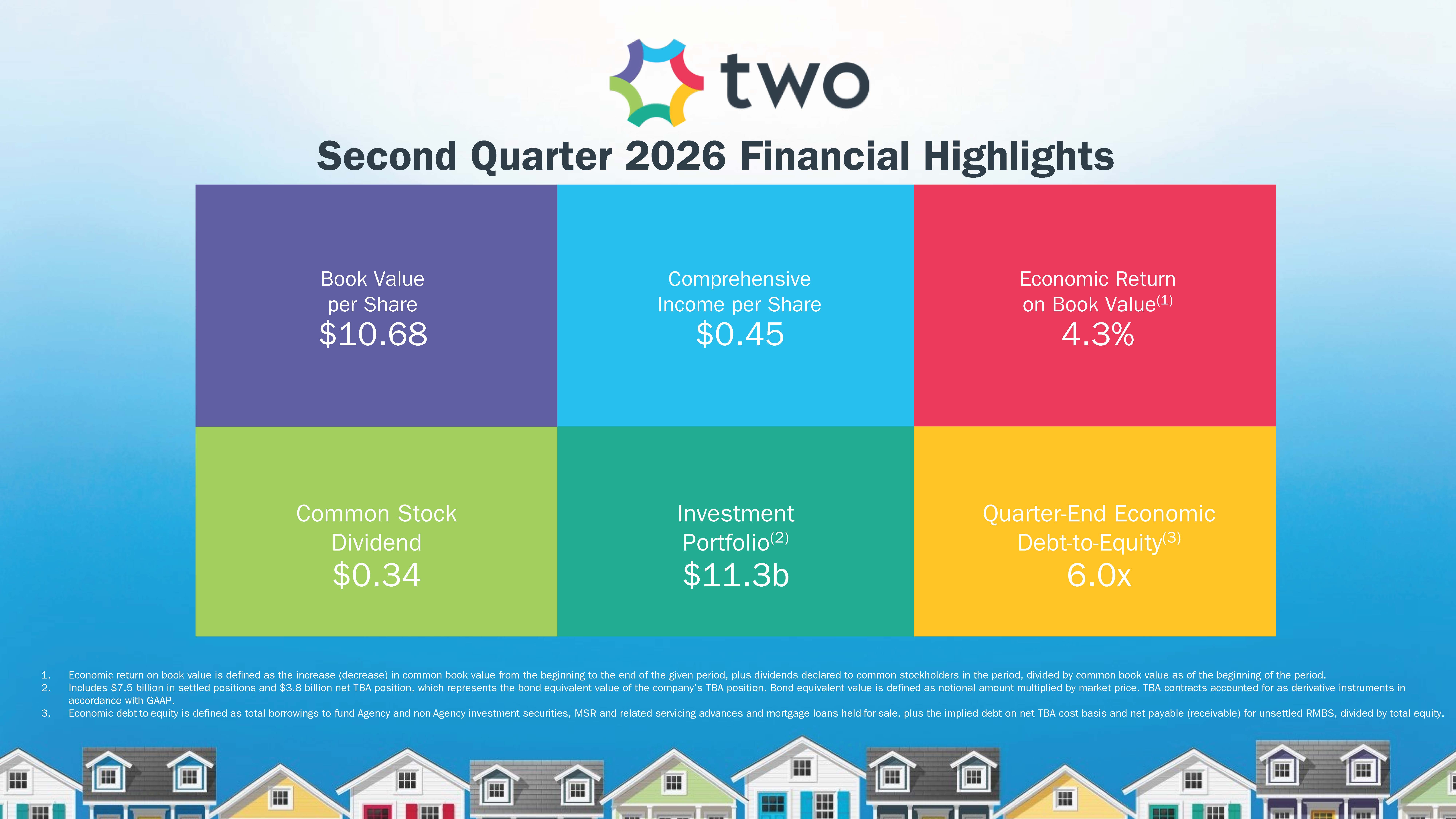 twoq22026infographica.jpg